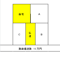 事例